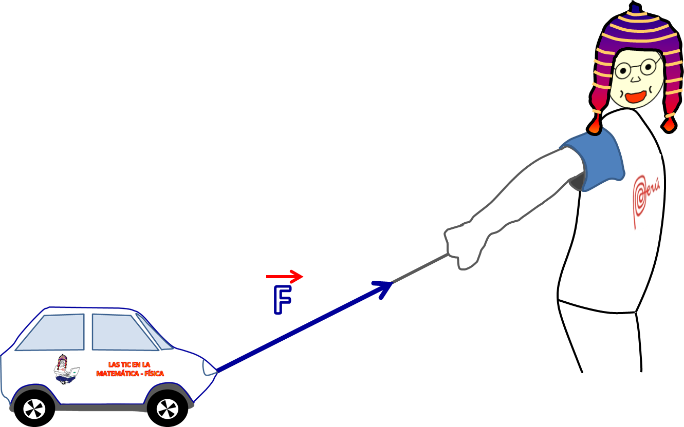 LAS TIC EN LA MATEMÁTICA - FÍSICA: VECTOR: Definición ...