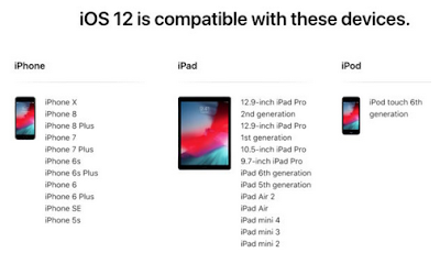Inilah Daftar Perangkat yang sudah Didukung iOS 12