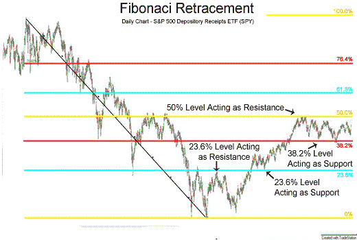 Seputar forex