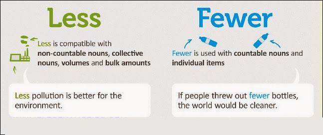 Eezee English Zone Correct Use Of ADJECTIVES Part 2 eezee-english-zone-correct-use-of-adjectives-part-2