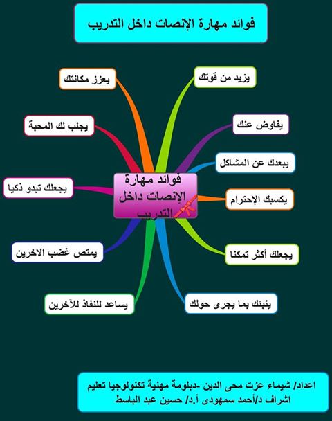 فوائد الحاسب الالي اهمية الحاسوب بشكل عام