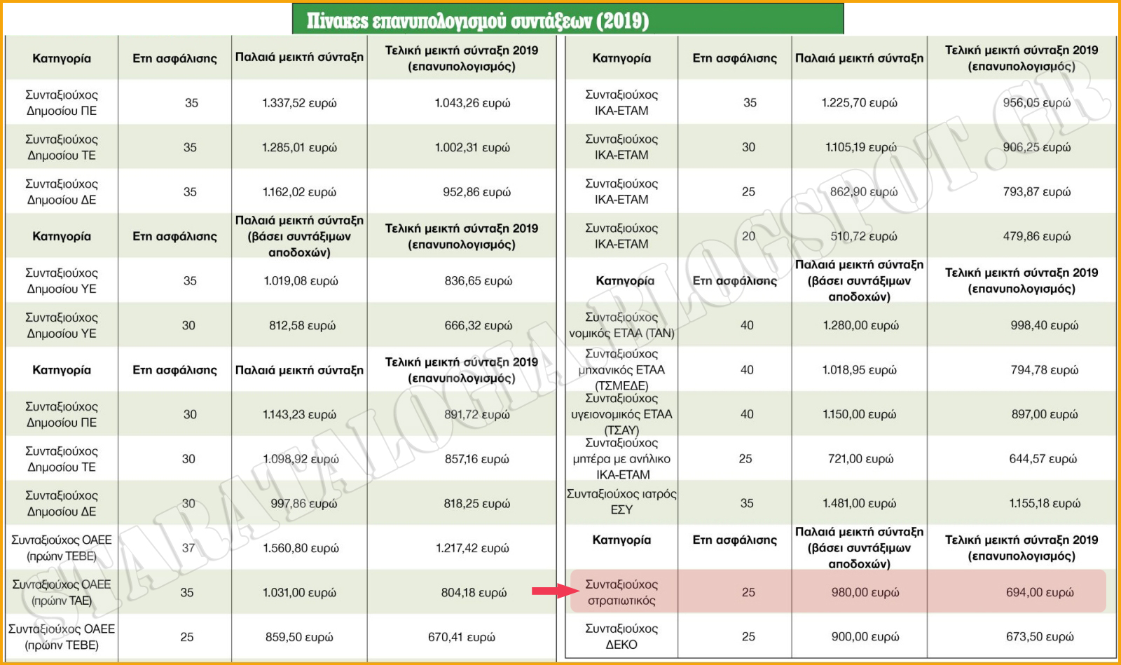 Χρησιμοποιήστε τα βελάκια για επόμενο ή προηγούμενο.