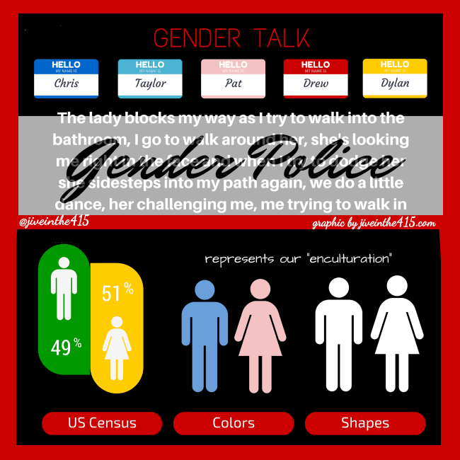 A red frame and a black background with the words gender talk, and gender police, and gender neutral names. by jiveinthe415.com