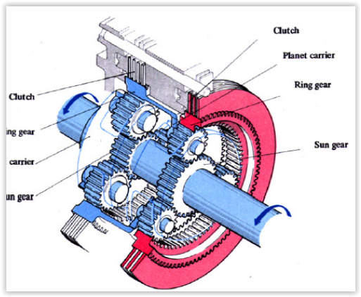 Jenis dan Fungsi Transmission Pada alat Berat