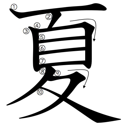 Japanese Language & Culture Lessons: Kanji of the Month for July, 2013