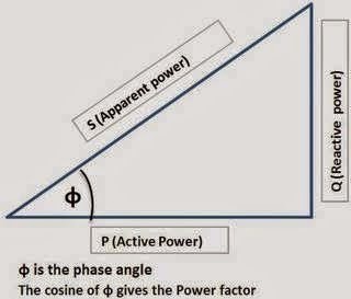 Electrical Engineering World: Power Triangle