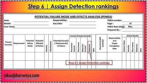 PFMEA Step 6 | Assign Detection rankings