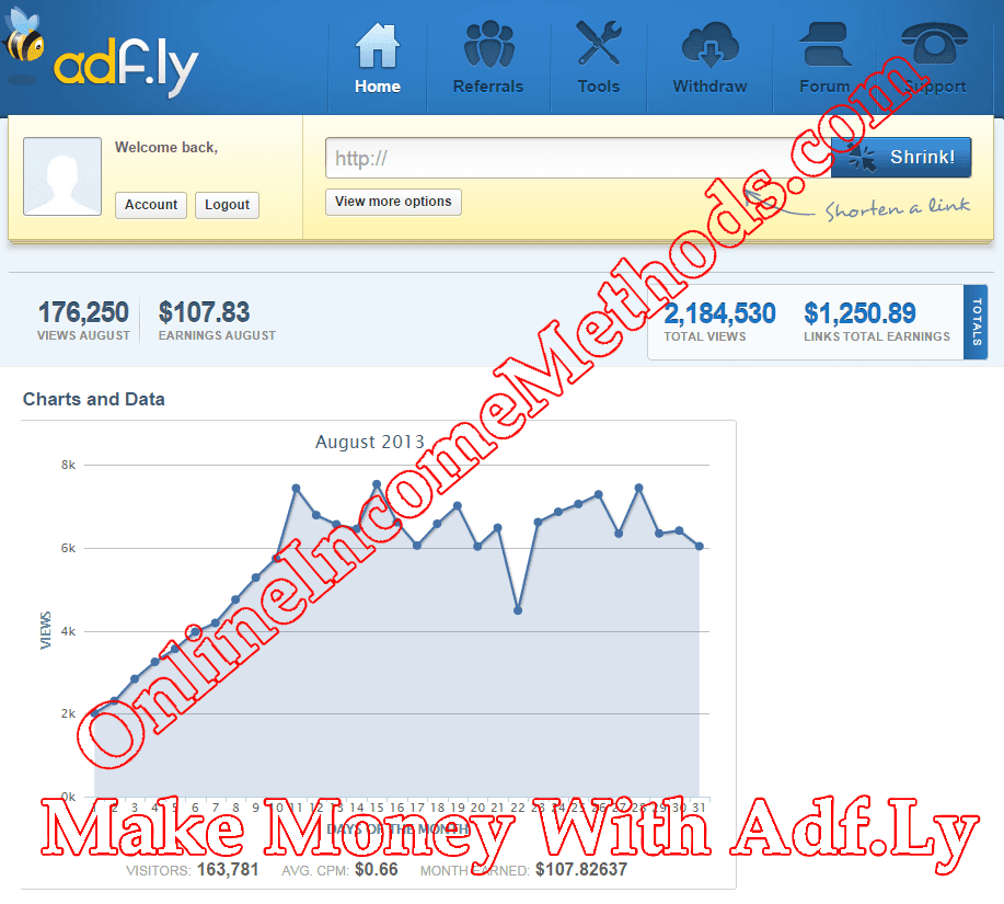 Adf.ly Earning Proof - Adfly Link Shortener Account Overview
