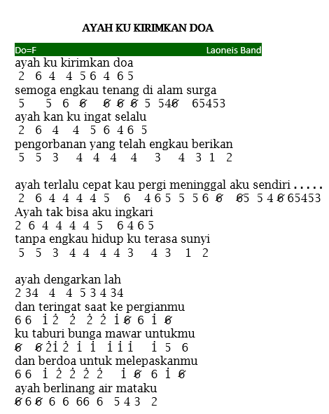 Lirik Lagu Ayah Kukirimkan Doa Dan Kunci Gitarnya