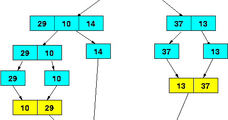 Merge Sort Algorithm