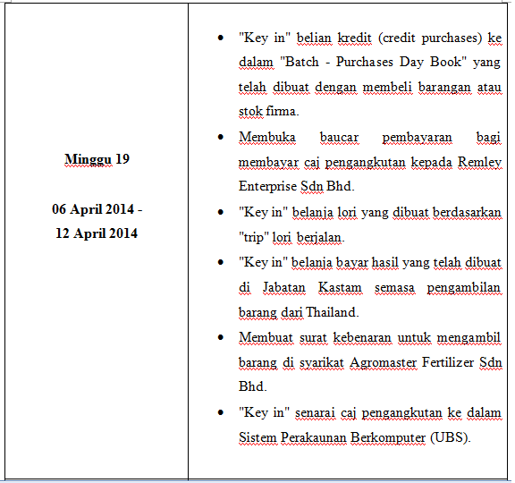 Latihan Industri Politeknik Kota Bharu Sesi Disember 2013 April 2014