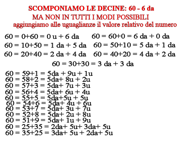 La scomposizione delle decine