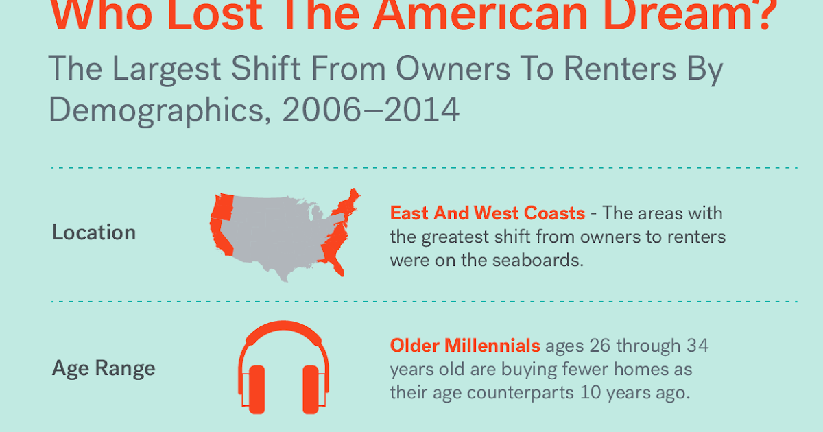 Multifamily Apartment Investor News Blog Rental Owners in Oregon and