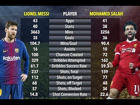 Get Maradona Vs Messi Stats Pictures