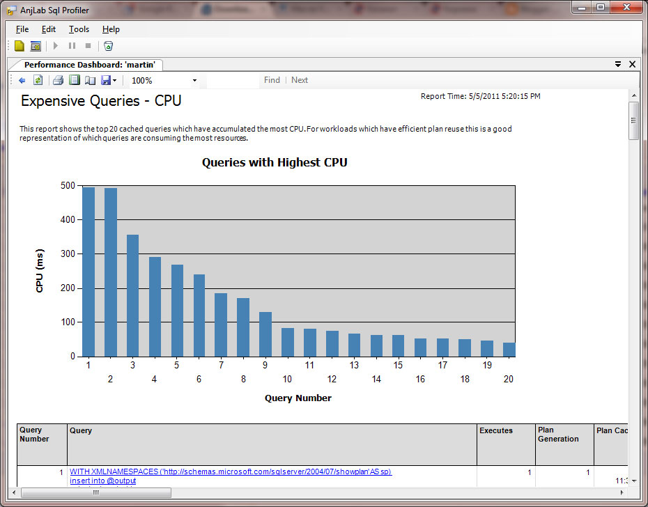 datawizard sql performance profiler
