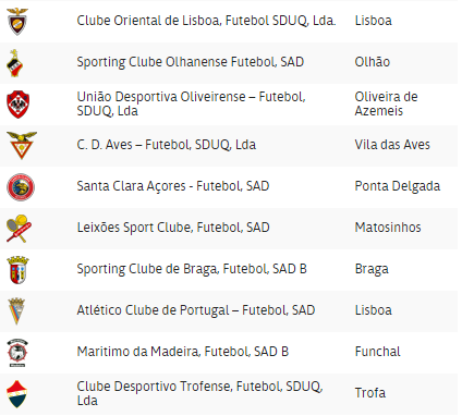 World Football Badges News: Portugal - Segunda Liga 2014/15