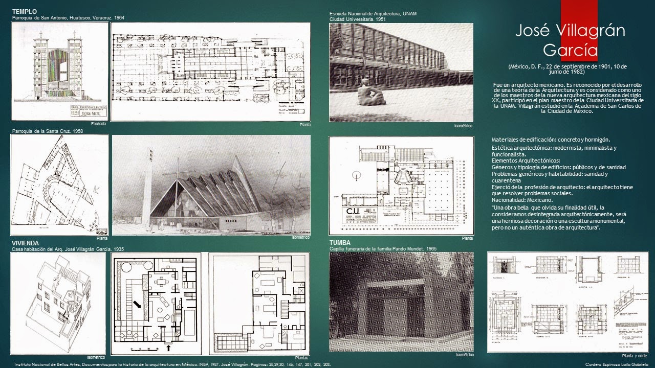 Las Teorías Y Los Objetos Arquitectónicos En La Historia José
