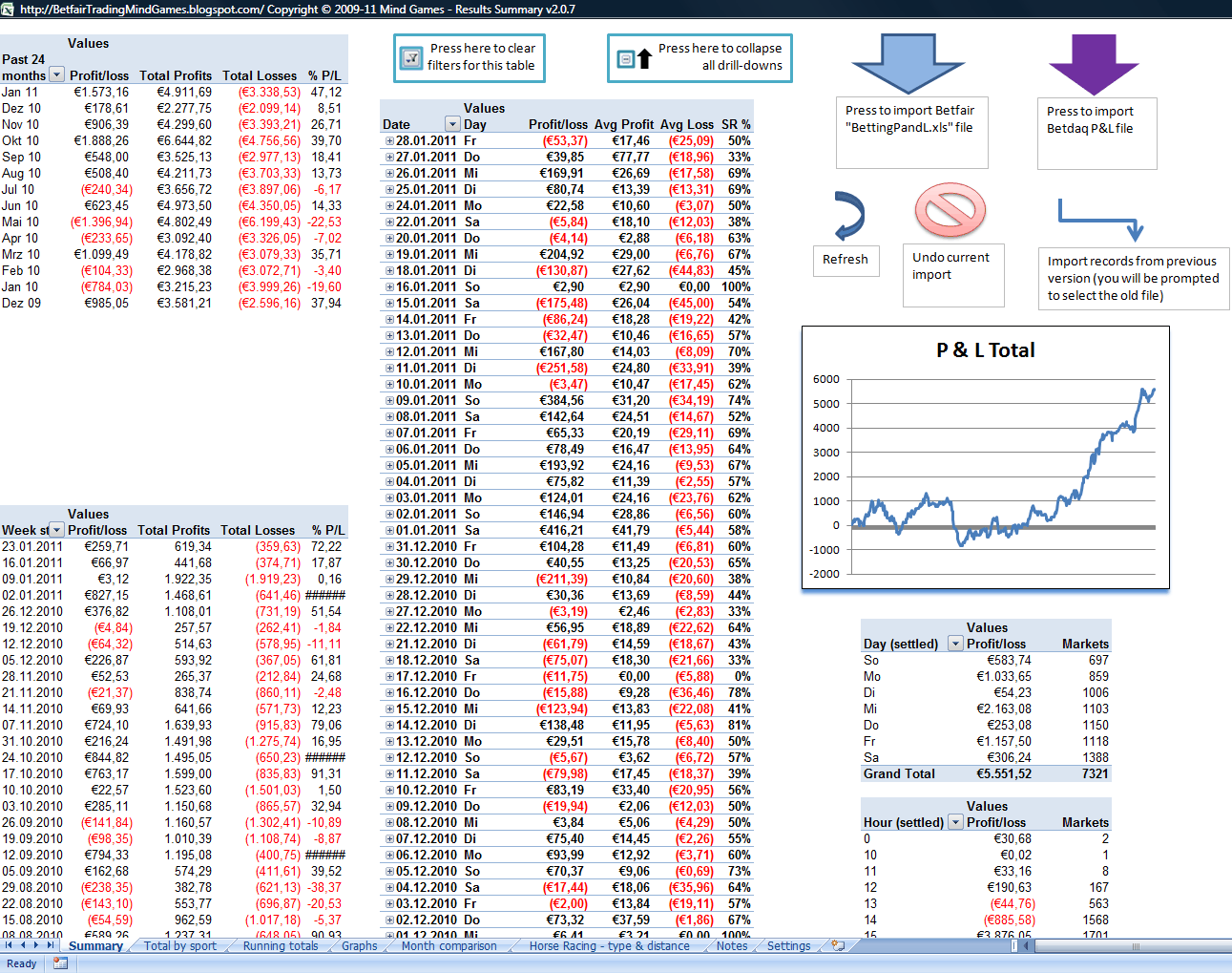 Tecnicas de forex