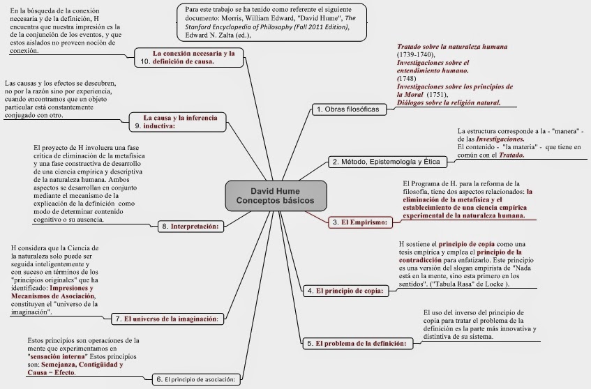 Como Se Escribe Libertad En Ingles
