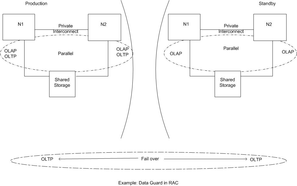 Oracle DBA Blog Types of Clusters