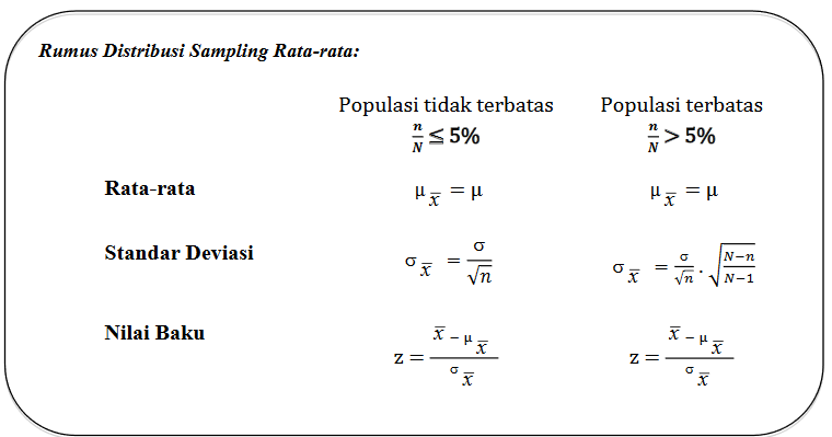 Statistik Distribusi Sampling Rata Rata Dan Proporsi