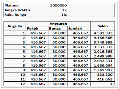 Cara Menghitung Angsuran Bunga Flat Atas Kredit Di Bank Cara Terbaik Dan Terjitu