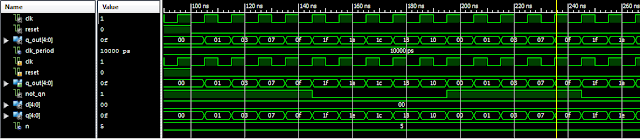 VHDL code for ring counter