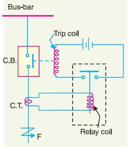 WHAT IS PROTECTIVE RELAY - ENGINEERING ARTICLES