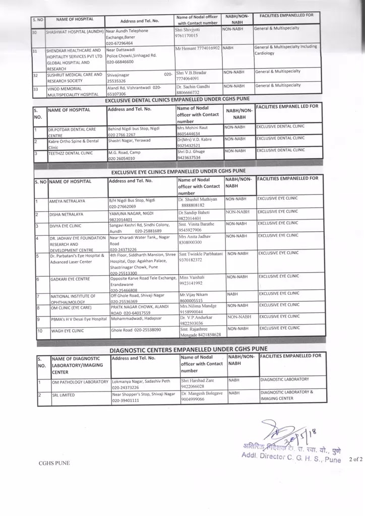 cghs-pune-list-of-empanelled-hco-page2