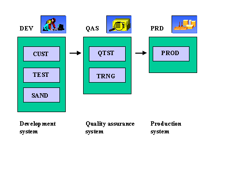 What is Client in SAP 3 Image652