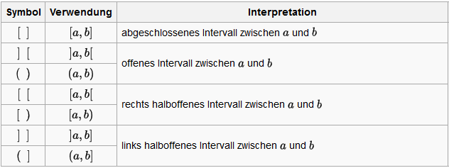 TBWL Konzepte: Mathematische Symbole