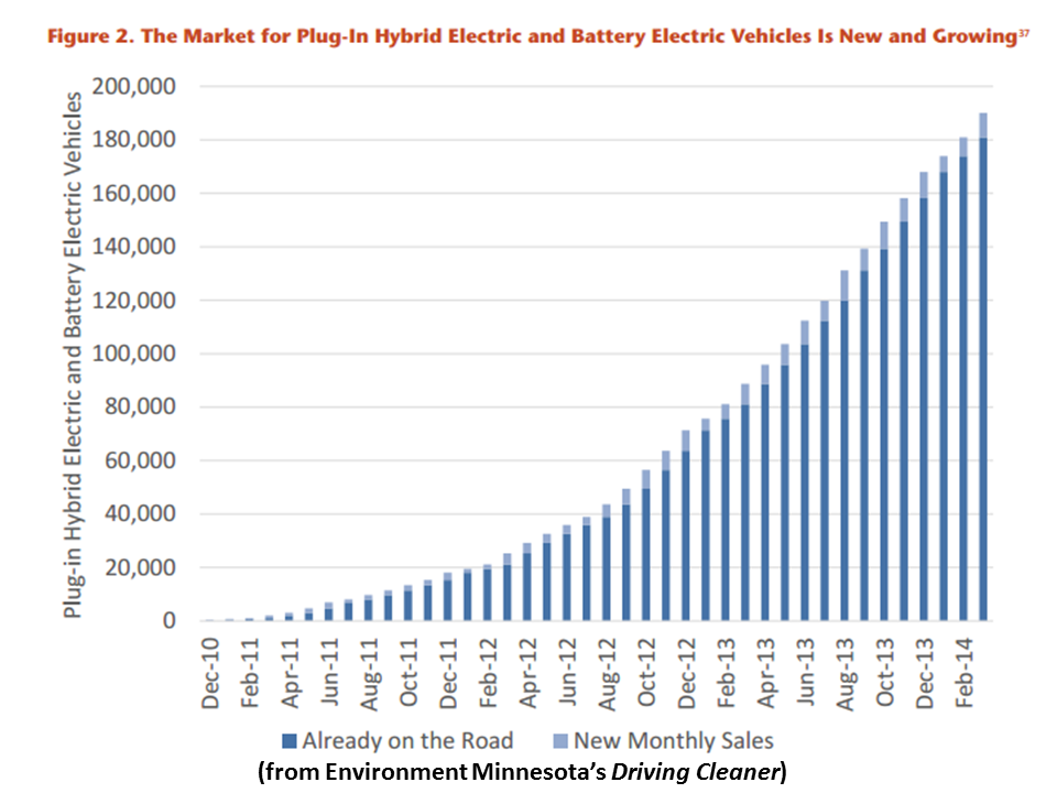 NewEnergyNews TODAY’S STUDY THE NOW AND FUTURE IMPACTS OF ELECTRIC CARS