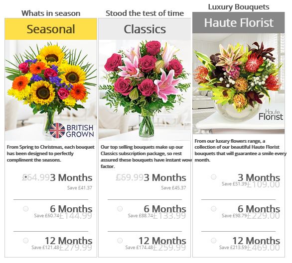 Luxury flowers from Prestige Flowers DB Reviews UK Lifestyle Blog