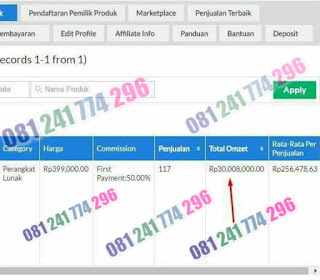 Penghasilan Dari Affiliate LOKAL