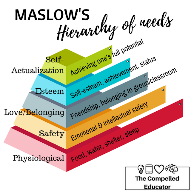 Maslow over Bloom by @Jennifer_Hogan