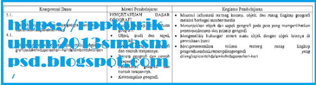 Silabus Geografi Kelas X Kurikulum 2013 RPP Kurikulum