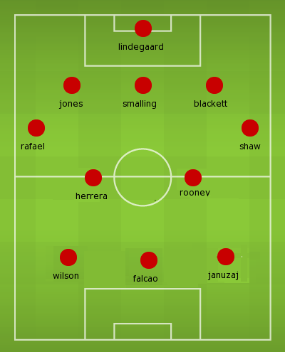 Manchester United: Possible Lineup vs Yeovil Town