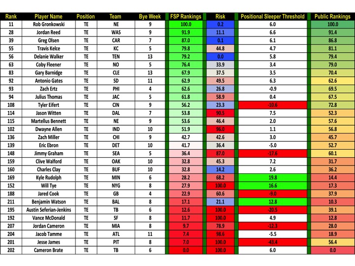 Fantasy Football Rankings