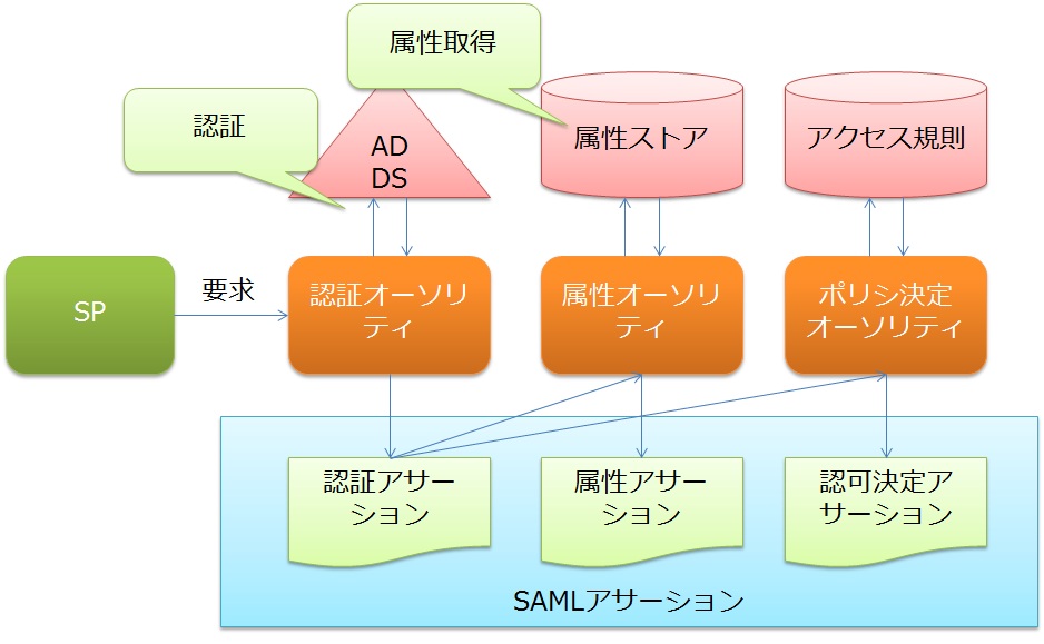 尿を農業や園芸用の生態肥料として利用する - 尿を生態肥料として利用するためのヒント