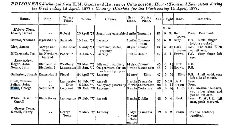 George Willis police records 1872-1880