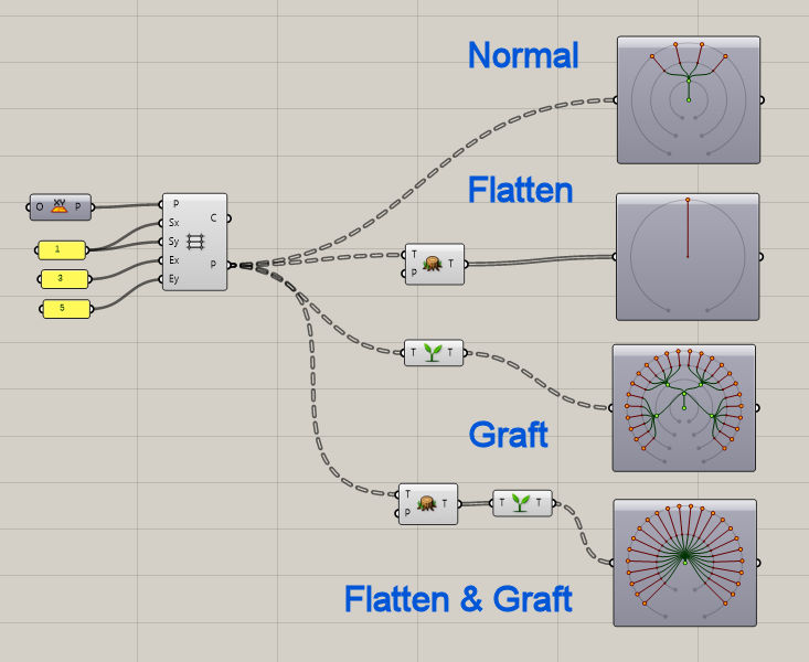 Digital Fabrication for Designers: Data Matching and Data Trees in ...