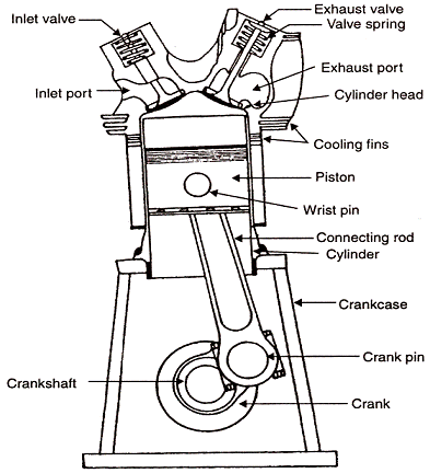 World Of Cars: Two stroke engine