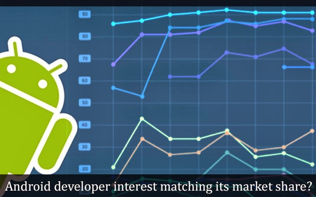 custom android development company