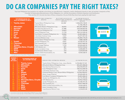 top automotive companies