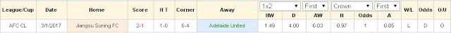 Tip kèo chắc thắng Adelaide United vs Jiangsu Suning (17h ngày 09/05/2017) Adelaide2