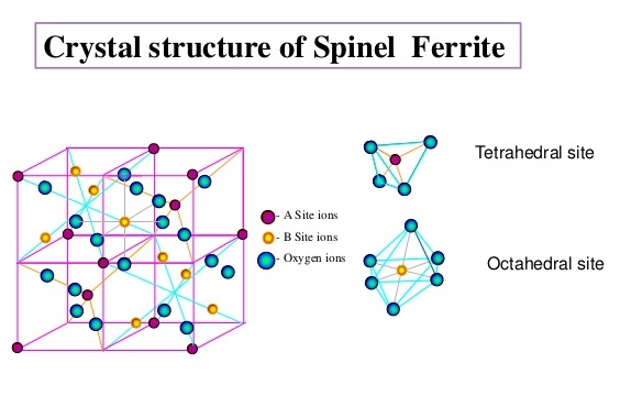 SPINELS (Normal or Inverse) - All 'Bout Chemistry