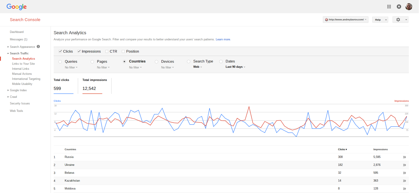 Console filter. Arcsight filter console. Логи в браузере как посмотреть. Devtools ошибка консоль. Console filter.