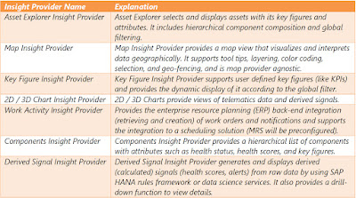 SAP HANA Tutorials and Materials, SAP HANA Certifications, SAP HANA Guide