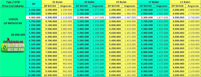 Price List Kredit Motor Yamaha New Vixion GP Price List Kredit Motor Yamaha New Vixion GP, Harga Motor Yamaha, Promo Yamaha, Price List Yamaha, Simulasi Kredit Motor Yamaha, Harga Motor Naked Bike Yamaha, Kredit Motor Murah Yamaha, Kredit Motor Online, Harga Yamaha 2018