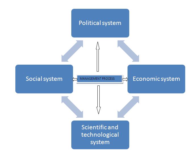 Теоретическая телепортация. Статистика бомжей россии и америки. Число бездомных в сша. State has changed. Карта сша 1850 года.